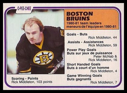 19 Boston Bruins